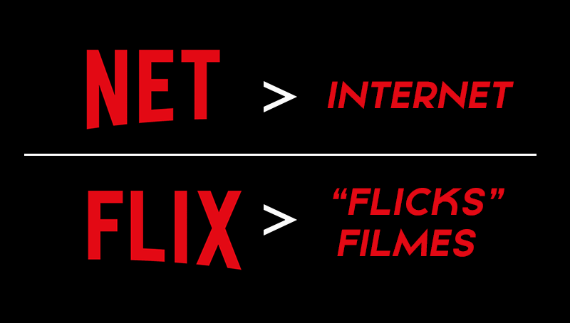 Significado do Nome Netflix