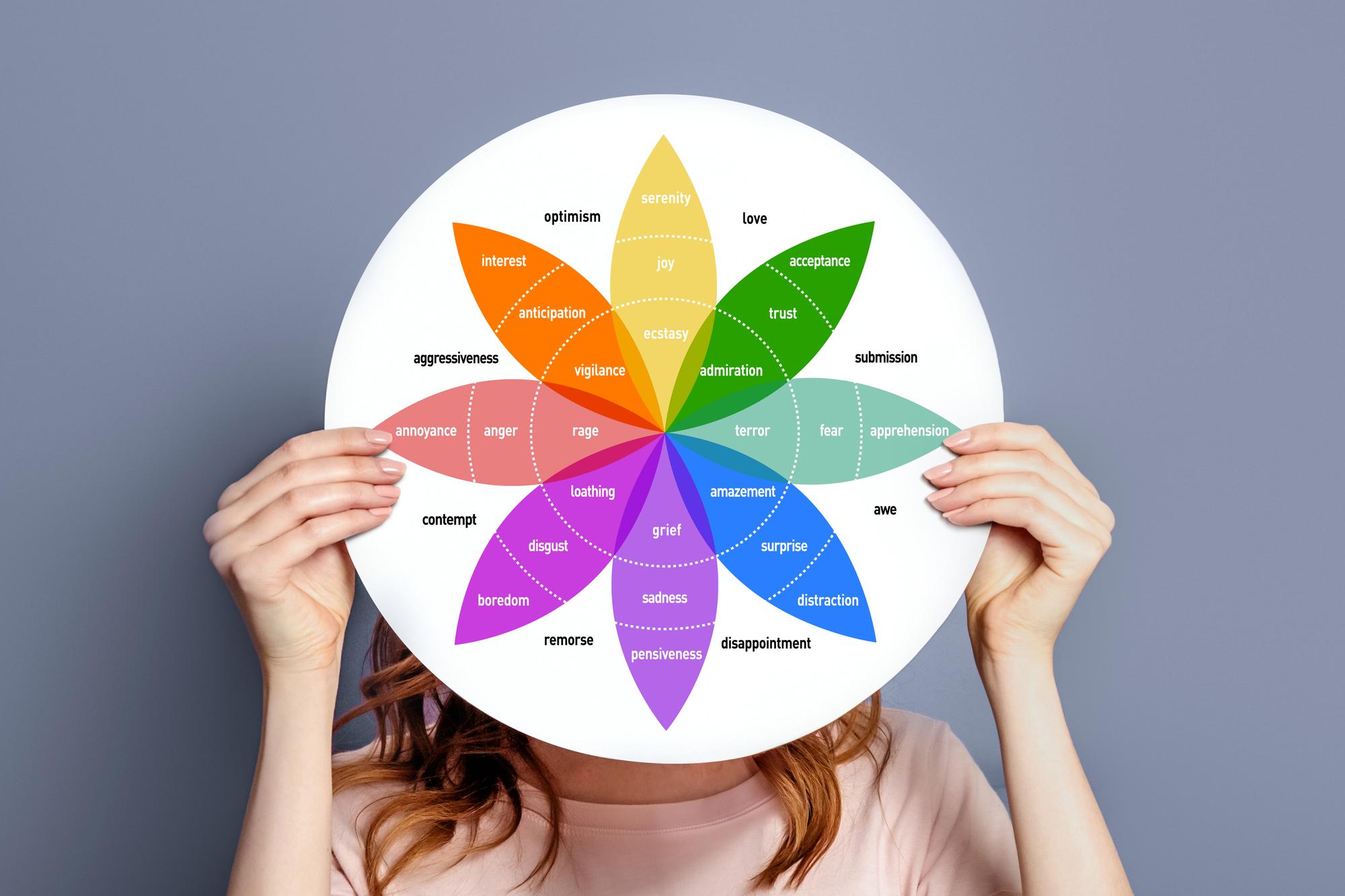 Ilustração abstrata de psicologia das cores e emoções no branding